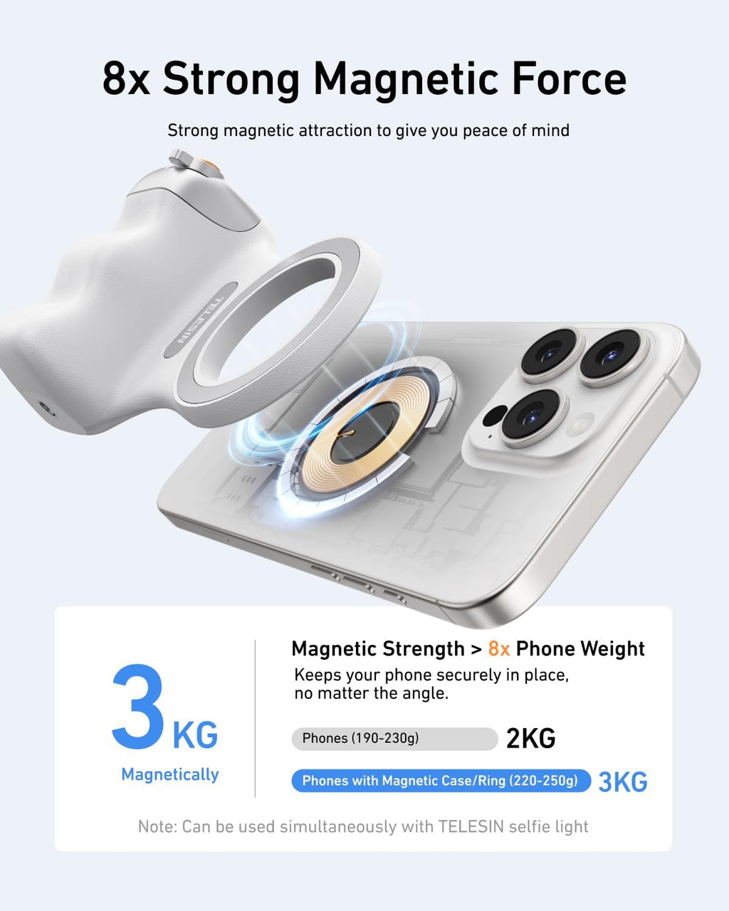 Unleash Your Creativity with the TELESIN Creator Kit: Fun Shot Magnetic Phone Camera Grip & C03 Magnetic Selfie Light for Stunning Selfies and Video Calls