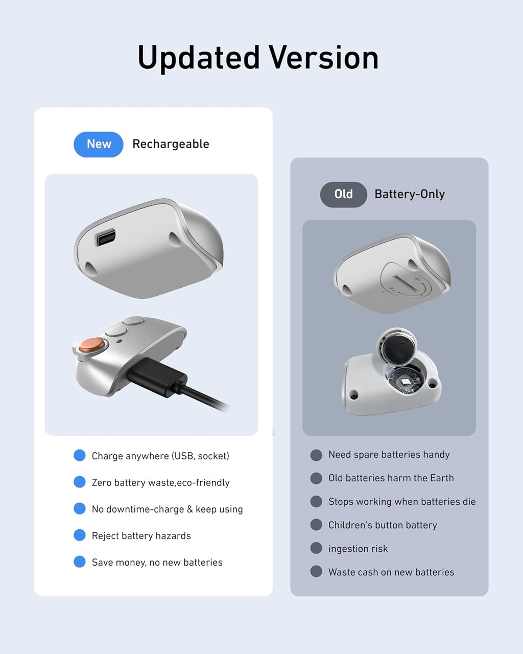 Unleash Your Creativity with the TELESIN Creator Kit: Fun Shot Magnetic Phone Camera Grip & C03 Magnetic Selfie Light for Stunning Selfies and Video Calls