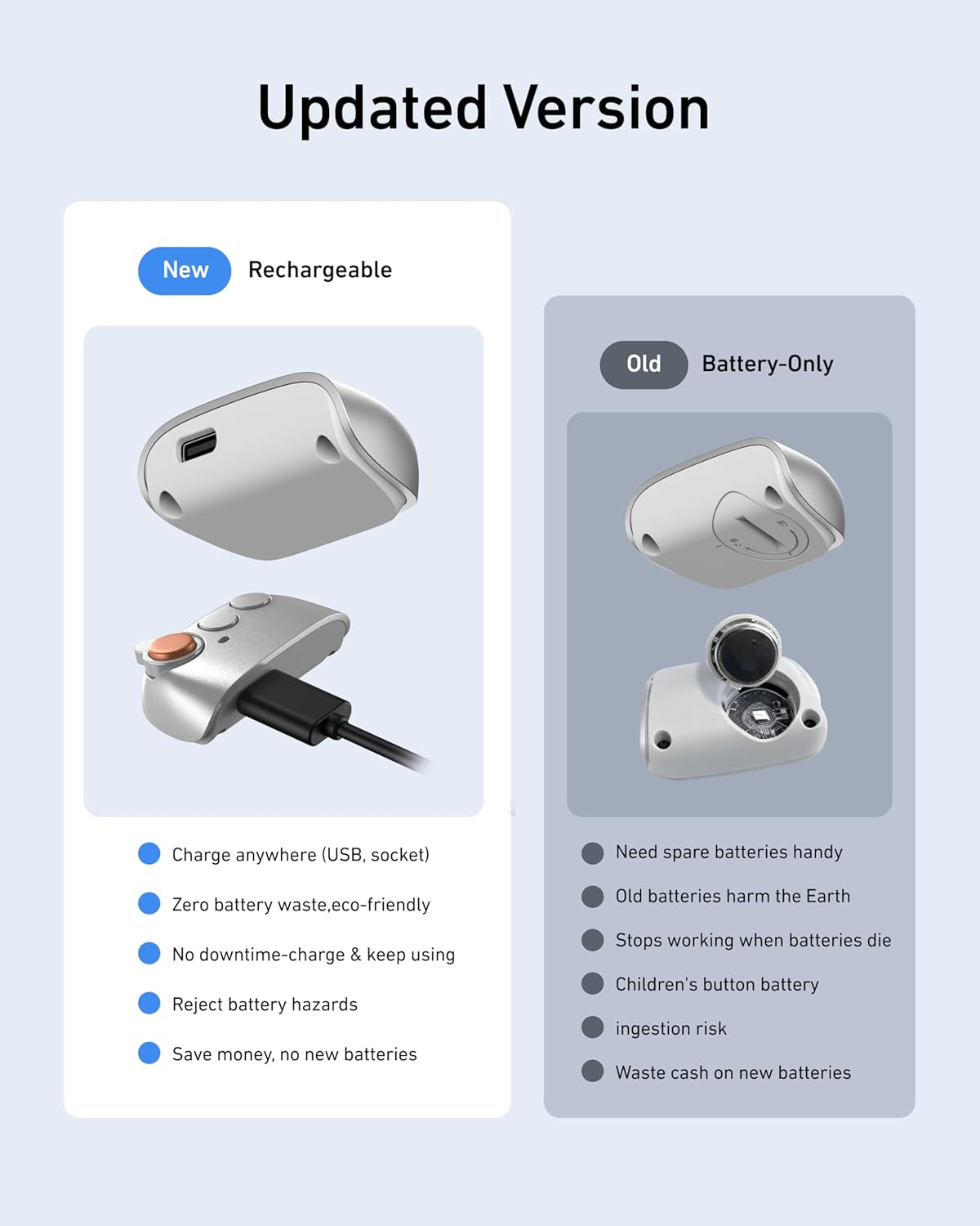 Unleash Your Creativity with the TELESIN Creator Kit: Fun Shot Magnetic Phone Camera Grip & C03 Magnetic Selfie Light for Stunning Selfies and Video Calls